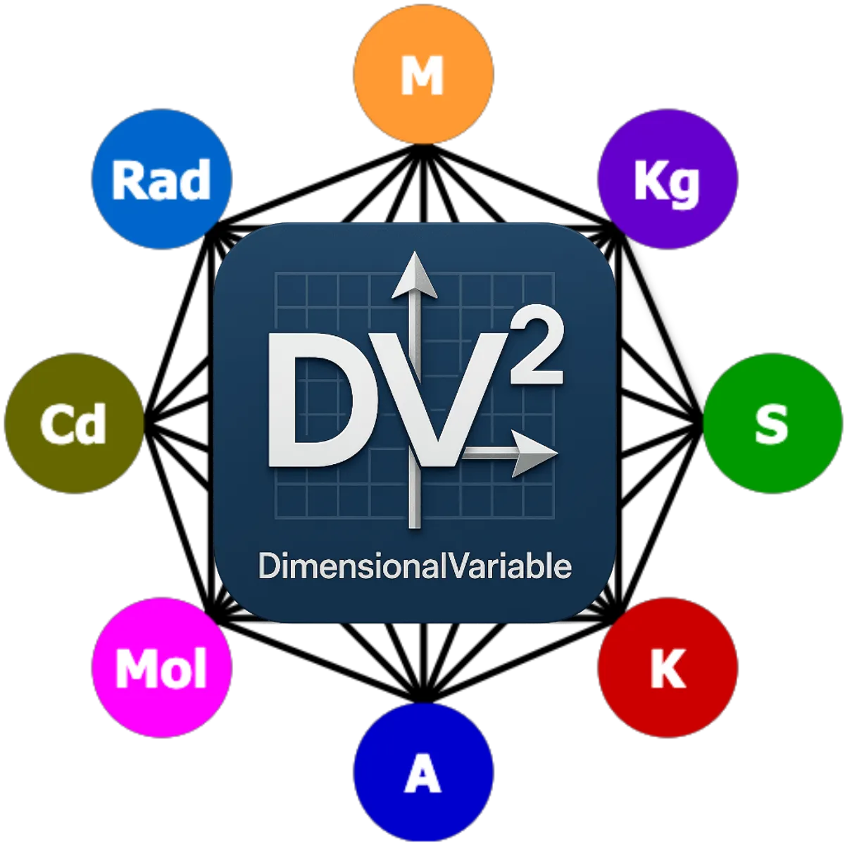Dimensional Variable