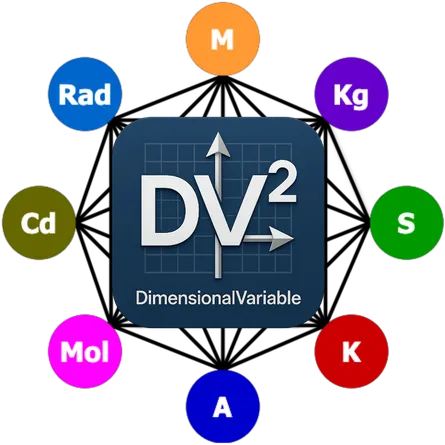 Dimensional Variable